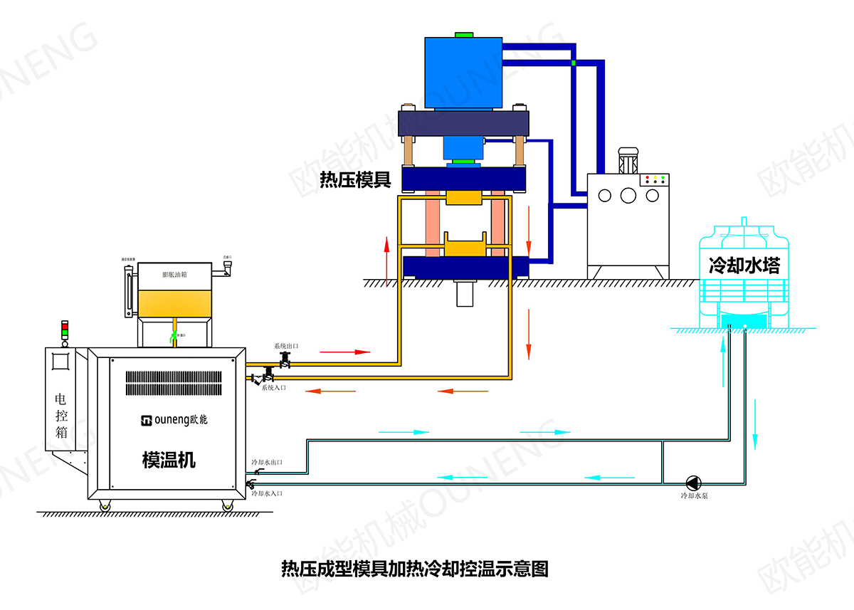 碳纖維RTM模具控溫 碳纖維RTM模具控溫